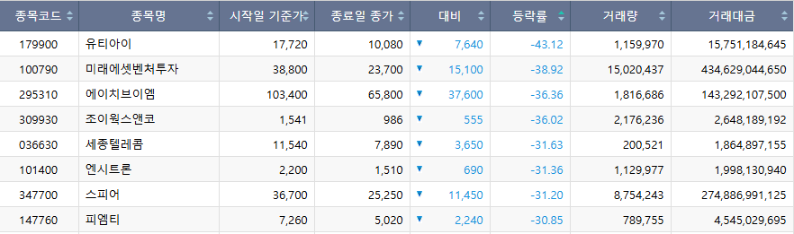 (출처=한국거래소)