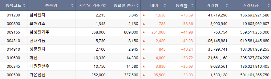 (출처=한국거래소)