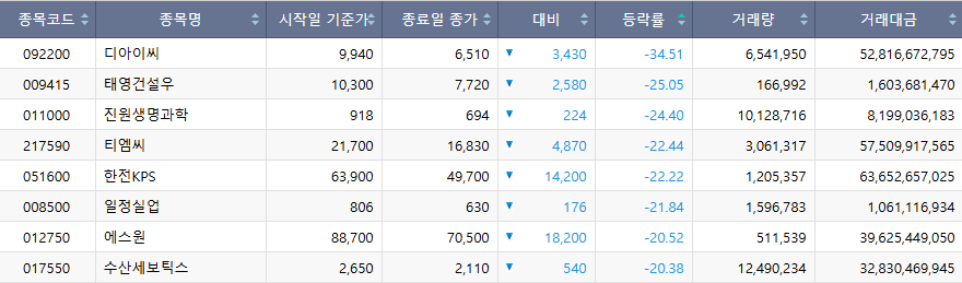 (출처=한국거래소)