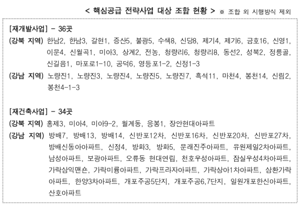 ▲핵심공급 전략사업 대상 조합 현황 (사진제공=서울시)
