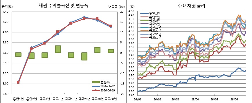 (금융투자협회)