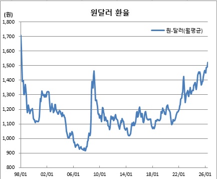 (한국은행)