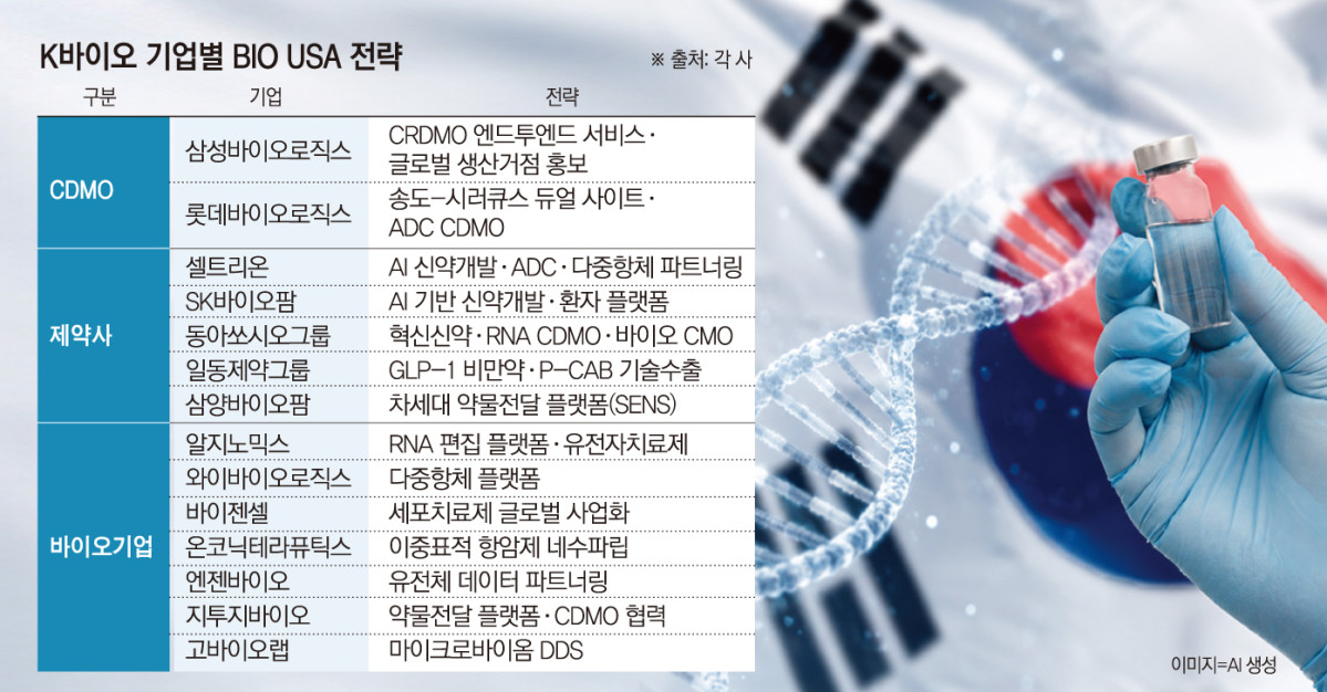 (그래픽=손미경 기자 sssmk@)