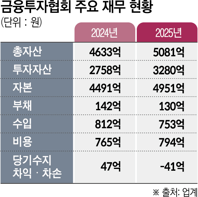 (그래픽 =신미영)