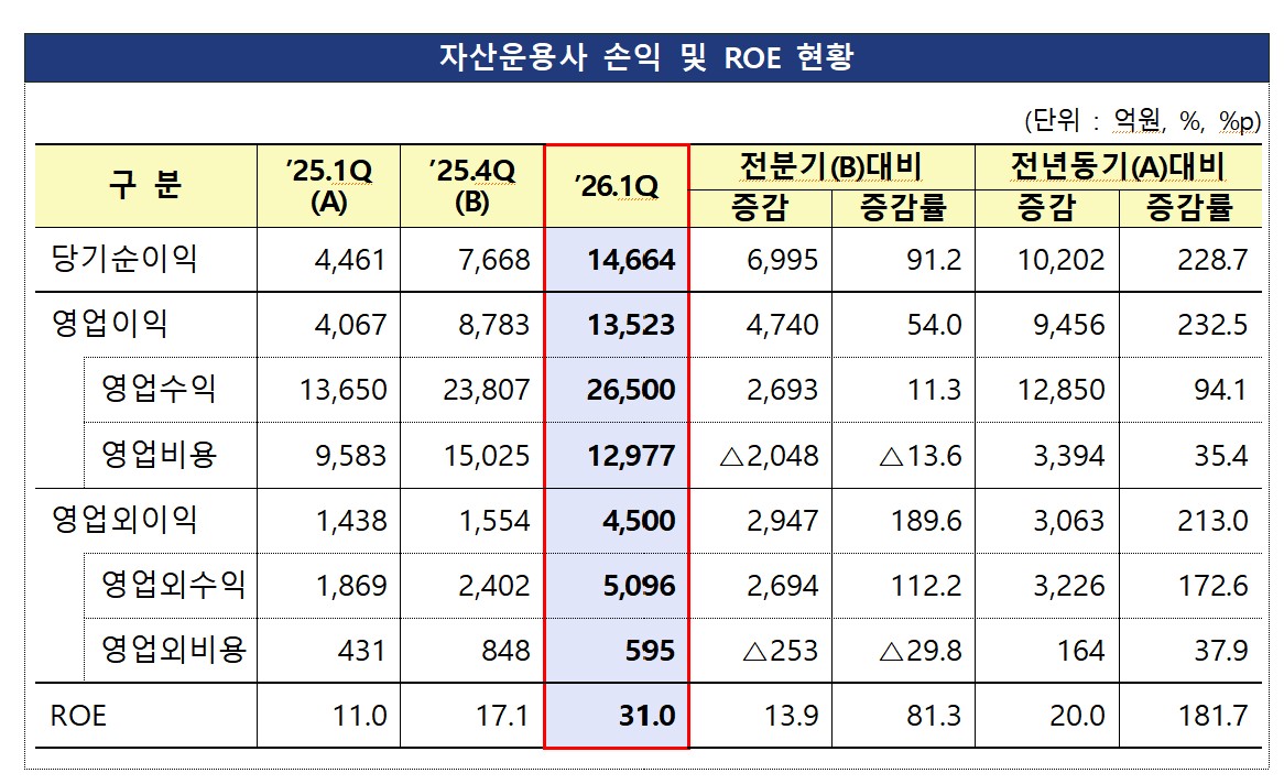 (금융감독원)