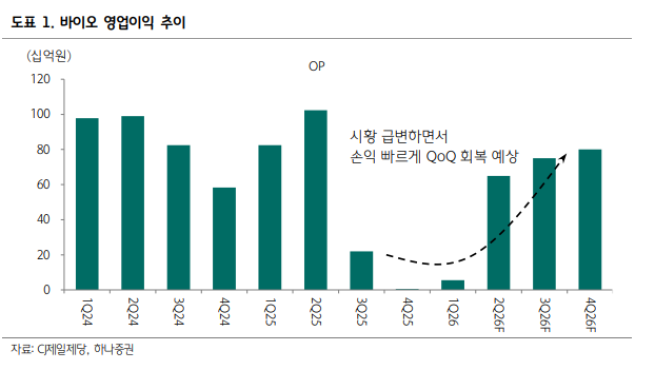 (출처=하나증권)