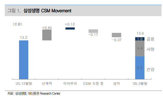 (출처=대신증권)
