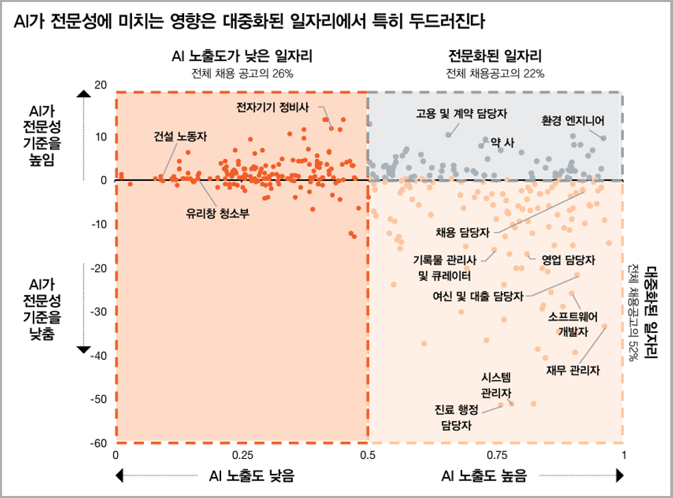 (삼일PwC)