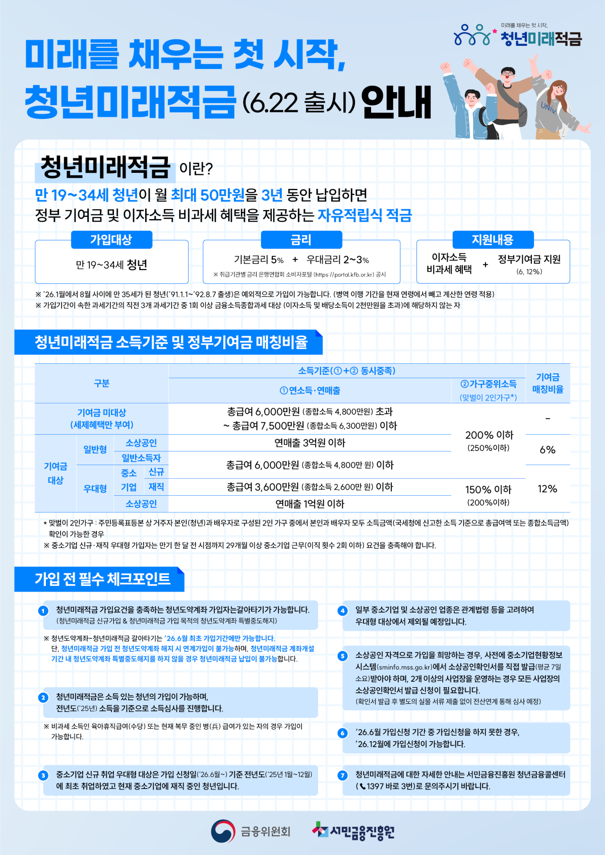 ▲청년미래적금 주요내용 (사진제공=금융위원회)