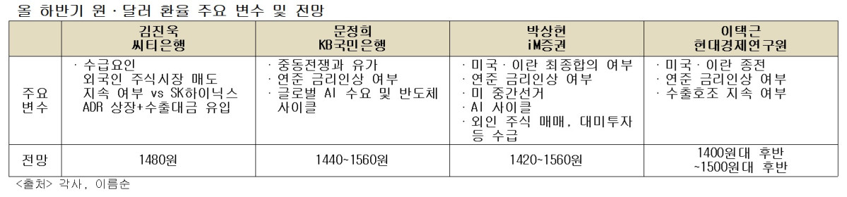 (각사)