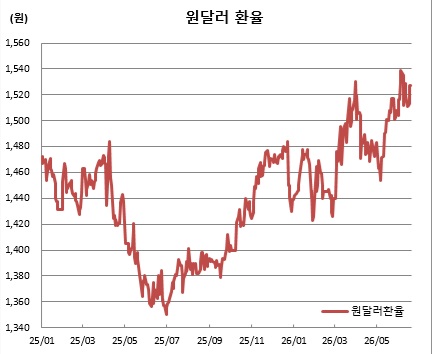 (체크)