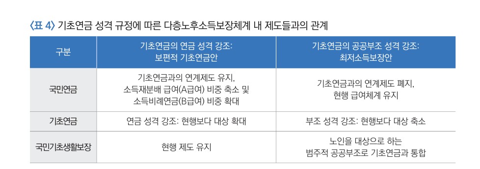 ▲최옥금 국민연금연구원 선임연구위원 보고서 발췌 (국민연금연구원 )