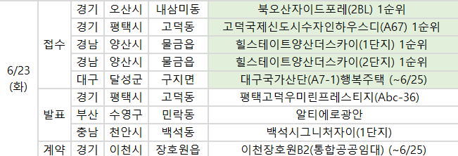 ▲23일 예정된 청약 관련 일정. (사진제공=부동산)