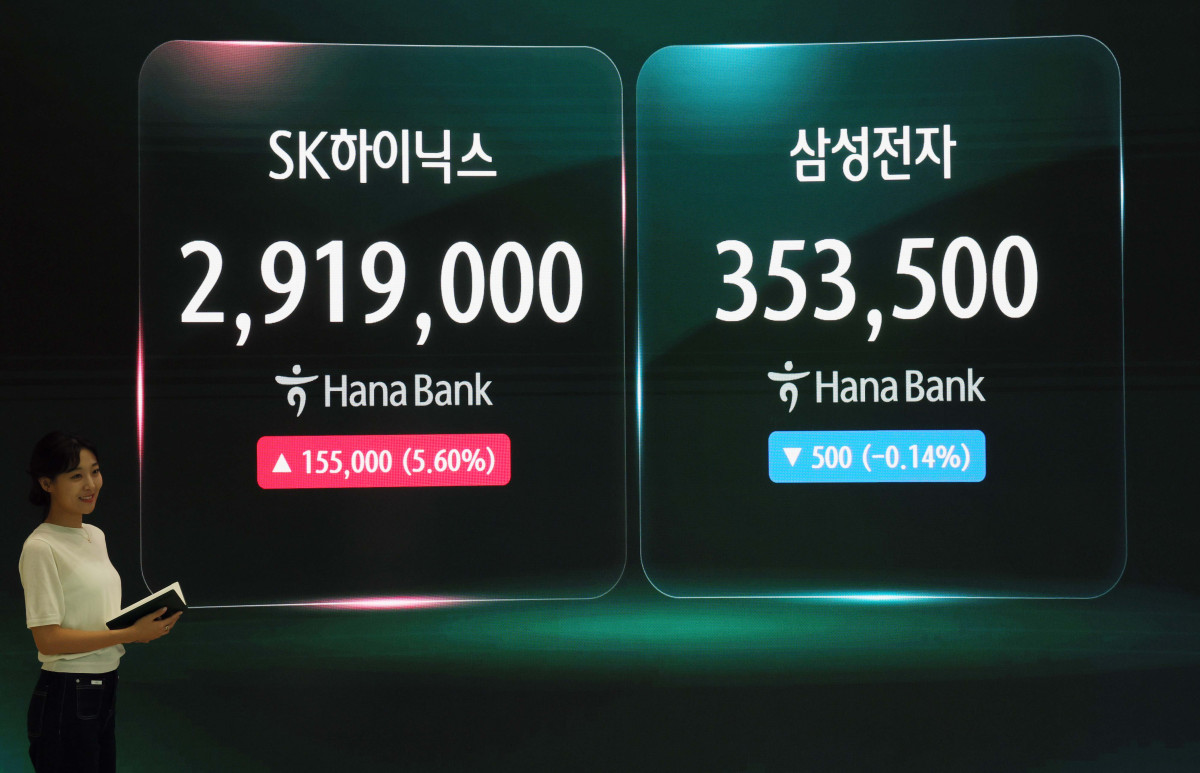 ▲코스피가 9100선을 돌파하며 상승 마감한 가운데 보통주 기준 SK하이닉스가 삼성전자를 제치고 유가증권시장 시가총액 1위 자리에 오른 22일 서울 중구 하나은행 모니터에 시황이 표시되고 있다. 이날 코스피는 전 거래일보다 62.13포인트(0.69%) 오른 9114.55에 거래를 마쳤다. 전날에 이어 종가 기준 사상 최고치를 다시 경신했다. 이날 SK하이닉스는 전장대비 15만5000원(5.61%) 급등한 291만9000원, 삼성전자는 500원(0.14%) 하락한 35만3500원에 마감했다. 이에 따라 SK하이닉스의 시가총액은 2080조3782억원으로 삼성전자(2066조6595억원)를 넘어섰다. 삼성전자가 시가총액 1위 자리에서 밀려난 것은 2000년 11월 이후 처음이다. 신태현 기자 holjjak@