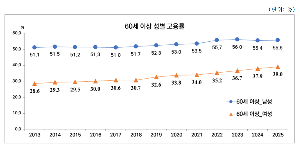 (한국여성정책연구원)