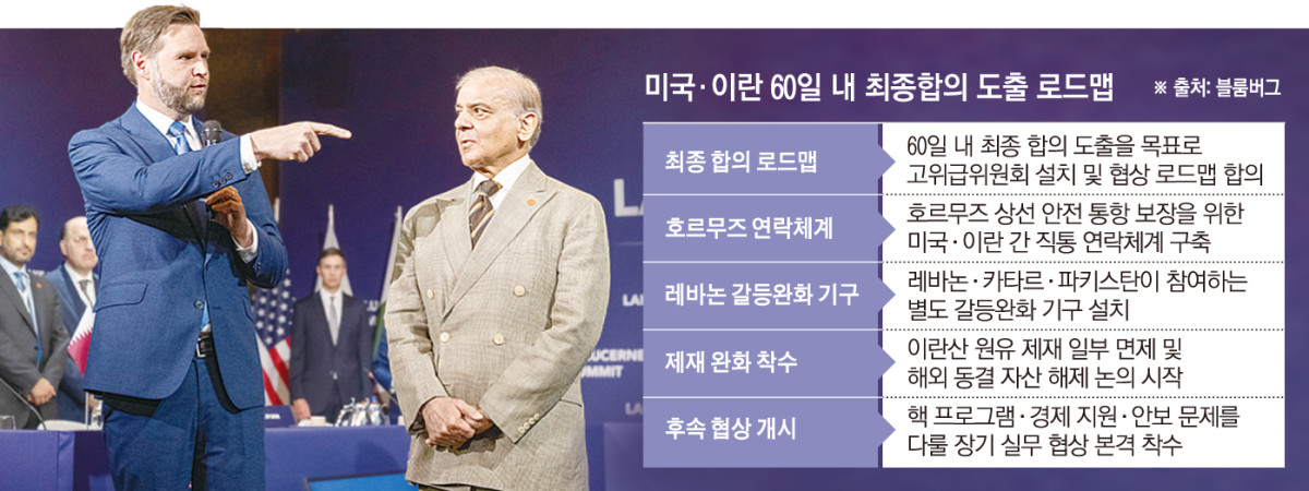 ▲J.D. 밴스(왼쪽) 미국 부통령과 셰바즈 샤리프 파키스탄 총리가 21일(현지시간) 스위스 루체른 호수 인근 뷔르겐슈토크 리조트에서 파키스탄과 카타르의 중재로 열린 평화합의 체결 후 후속 협상에 앞서 대화하고 있다. (뷔르겐슈토크(스위스)/EPA연합뉴스)