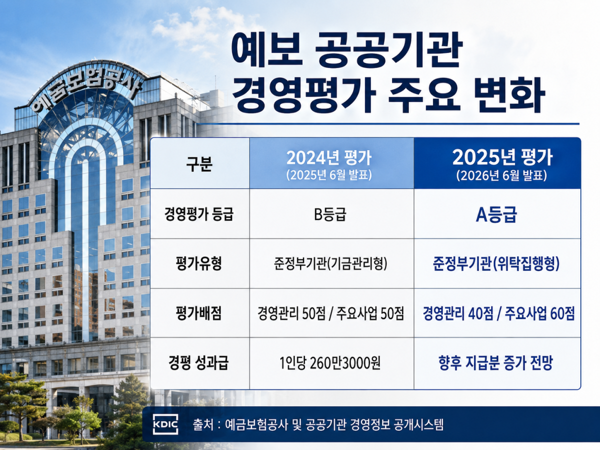 (챗GPT AI 기반 편집 이미지)