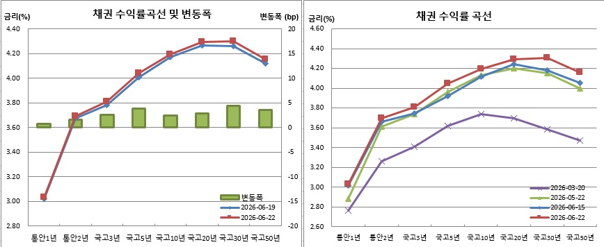 (금융투자협회)