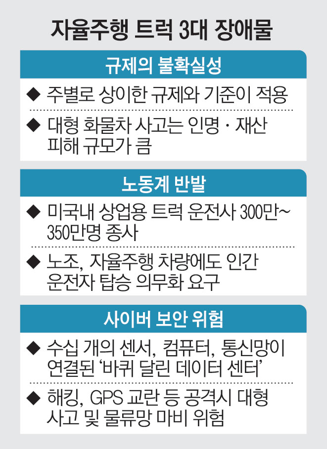 (출처 프레이트웨이브스)