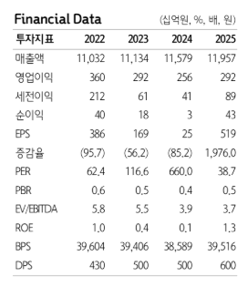▲GS리테일 실적 추이. (출처=하나증권)