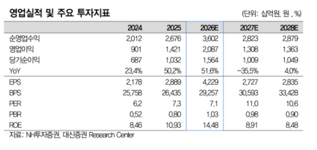 (출처=대신증권)