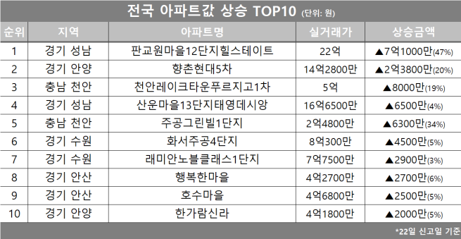 (자료제공=호갱노노)