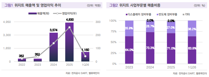 (출처=밸류파인더)