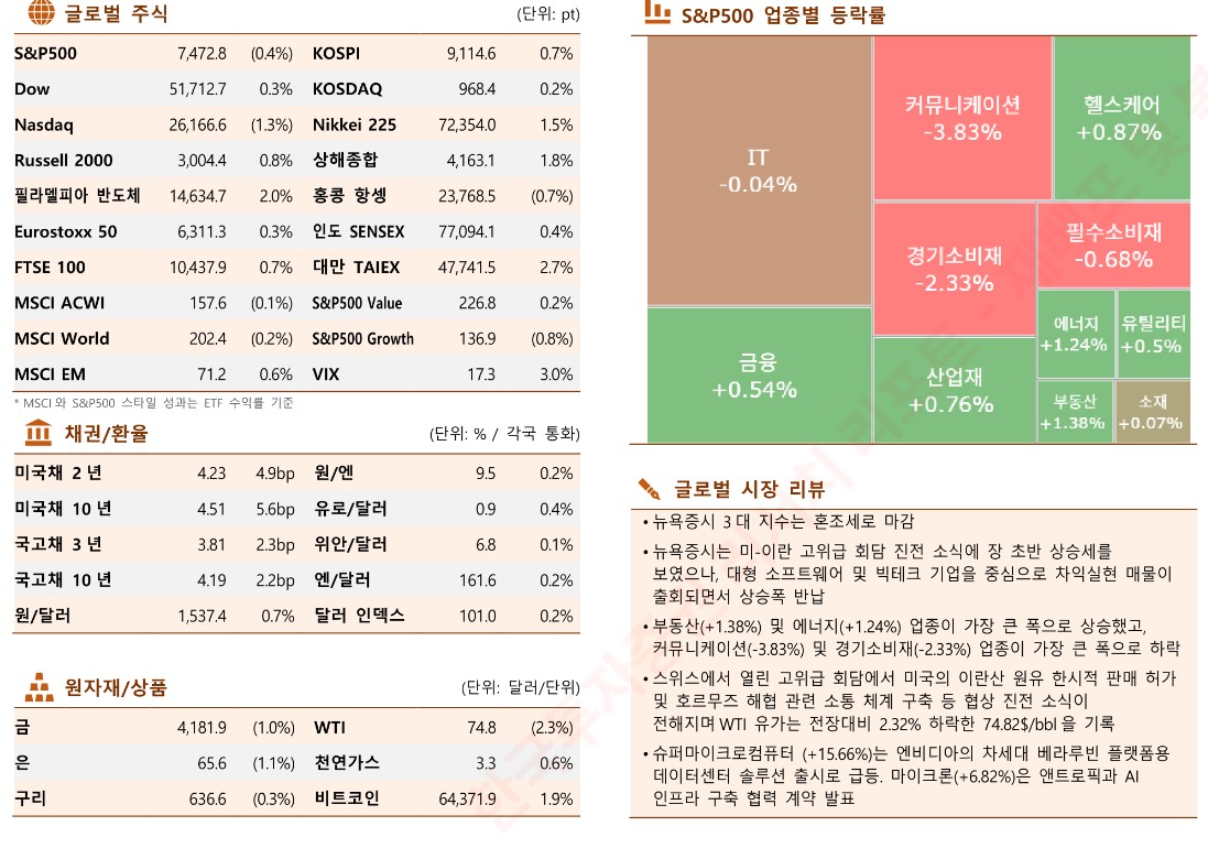 (출처 한국투자증권)