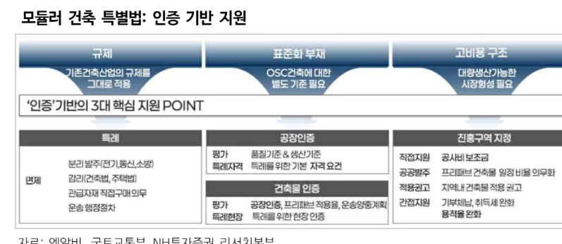 (NH투자증권)