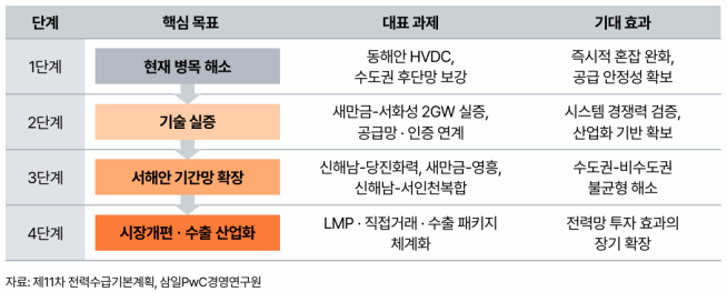 (제공=삼일PwC)
