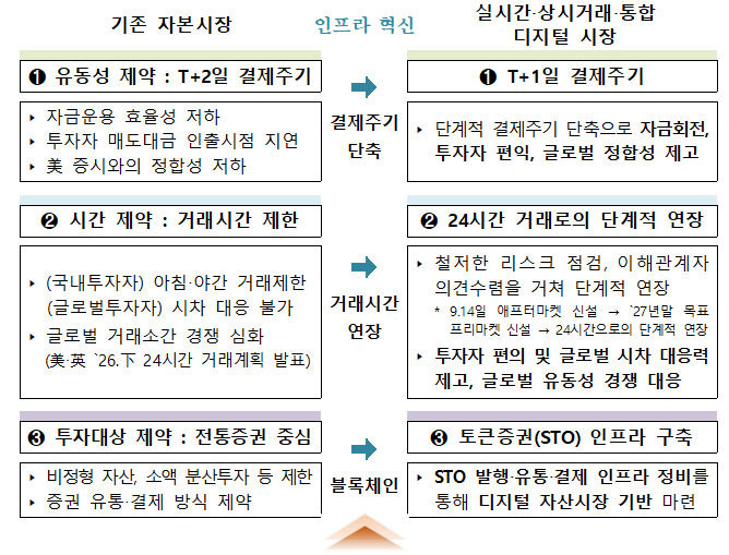 (출처=금융위원회)