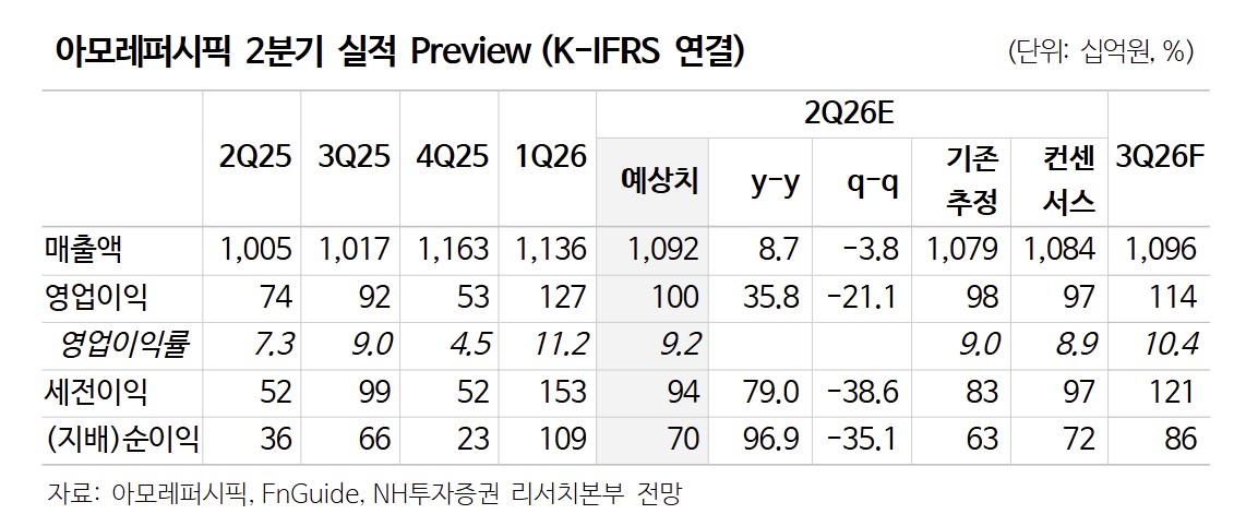 (출처=NH투자증권)