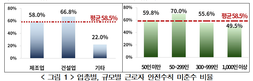 (자료제공=경총)