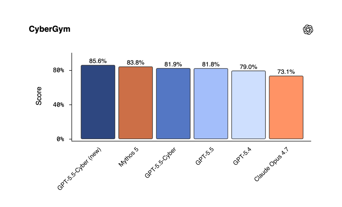 (사진제공=오픈AI)