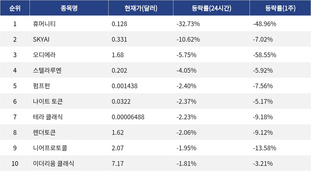 ▲자료제공=MetaVX