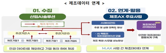 (자료제공=산업통상부)