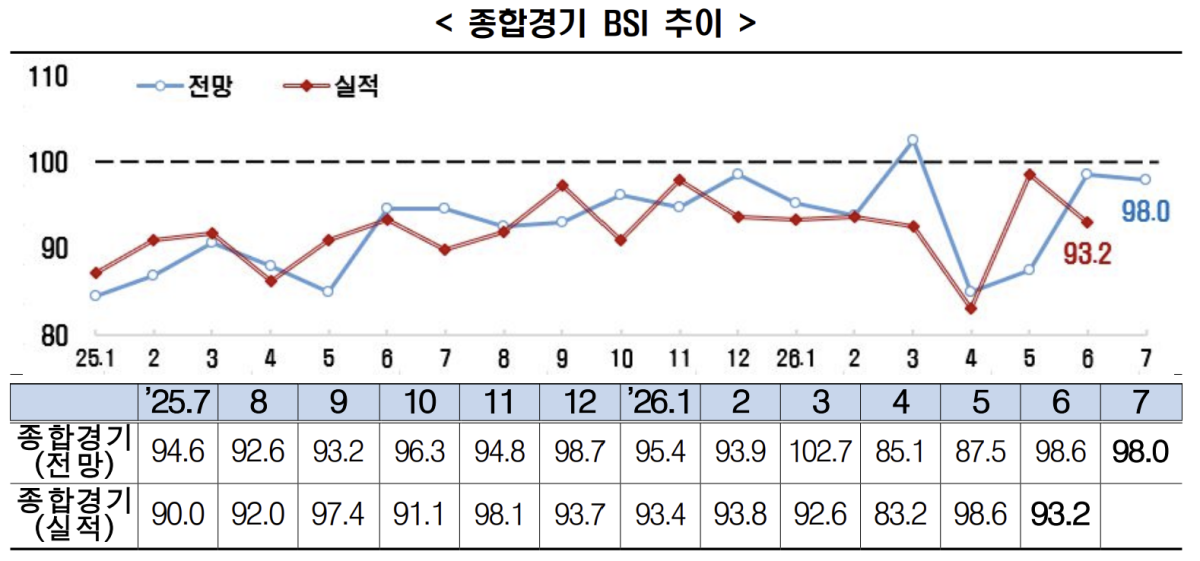 (출처=한국경제인협회)