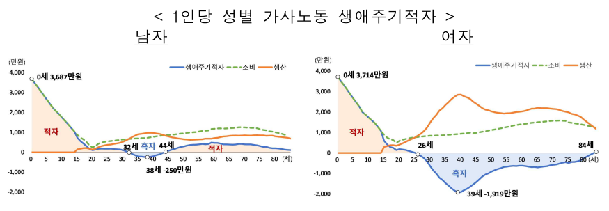 (국가데이터처)