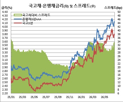 (금융투자협회)
