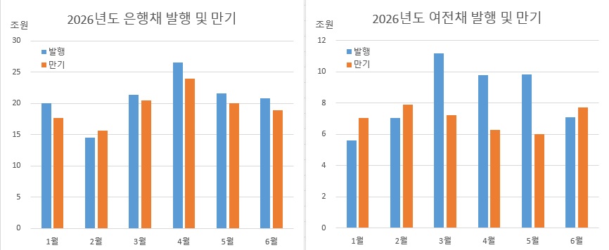 (코스콤 체크)