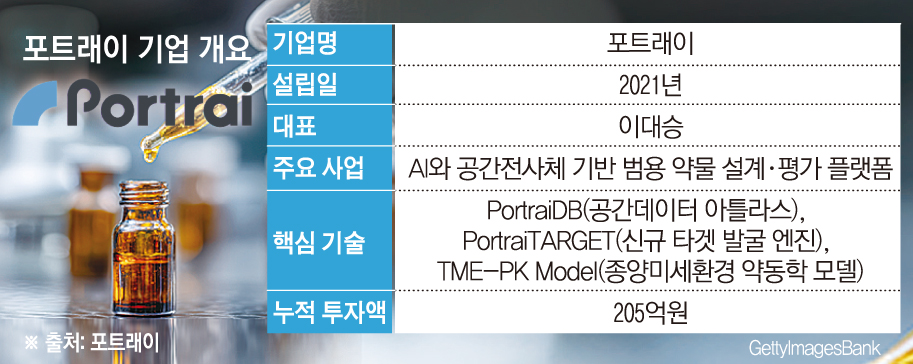 (그래픽=손미경 기자 sssmk@)