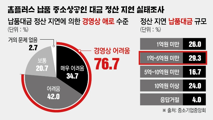 (그래픽=신미영 기자 win8226@)