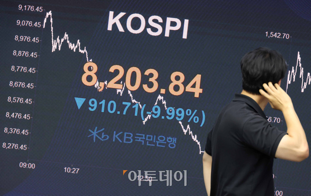 ▲23일 서울 여의도 KB국민은행 딜링룸 전광판에 코스피 지수가 전 거래일보다 910.71포인트(9.99%) 내린 8203.84를 나타내고 있다. 코스닥 지수도 전 거래일보다 76.88포인트(7.94%) 하락한 891.52에 거래를 마감했다. 원·달러 환율은 주간 거래 종가(15시30분) 기준 전일 대비 2.1원 오른 1539.1원을 기록했다. 고이란 기자 photoeran@ 고이란 기자 photoeran@