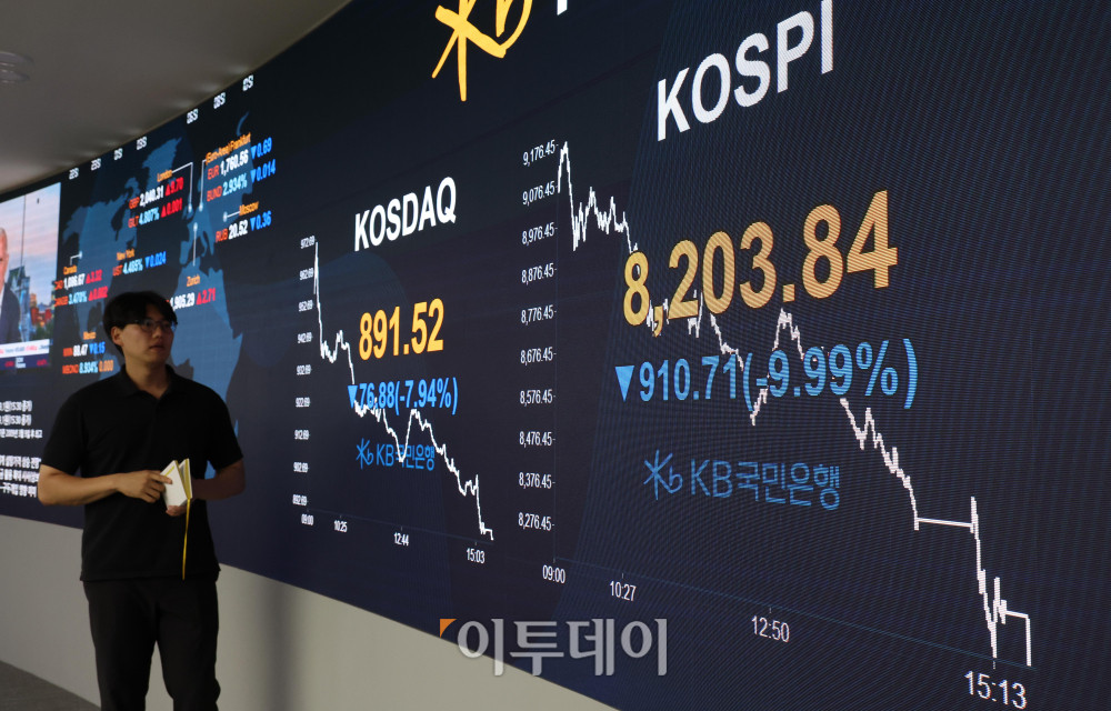 ▲23일 서울 여의도 KB국민은행 딜링룸 전광판에 코스피 지수가 전 거래일보다 910.71포인트(9.99%) 내린 8203.84를 나타내고 있다. 코스닥 지수도 전 거래일보다 76.88포인트(7.94%) 하락한 891.52에 거래를 마감했다. 원·달러 환율은 주간 거래 종가(15시30분) 기준 전일 대비 2.1원 오른 1539.1원을 기록했다. 고이란 기자 photoeran@ 고이란 기자 photoeran@