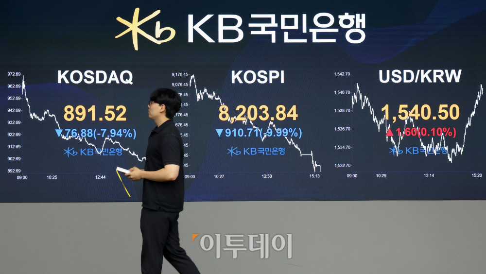 ▲23일 서울 여의도 KB국민은행 딜링룸 전광판에 코스피 지수가 전 거래일보다 910.71포인트(9.99%) 내린 8203.84를 나타내고 있다. 코스닥 지수도 전 거래일보다 76.88포인트(7.94%) 하락한 891.52에 거래를 마감했다. 원·달러 환율은 주간 거래 종가(15시30분) 기준 전일 대비 2.1원 오른 1539.1원을 기록했다. 고이란 기자 photoeran@ 고이란 기자 photoeran@