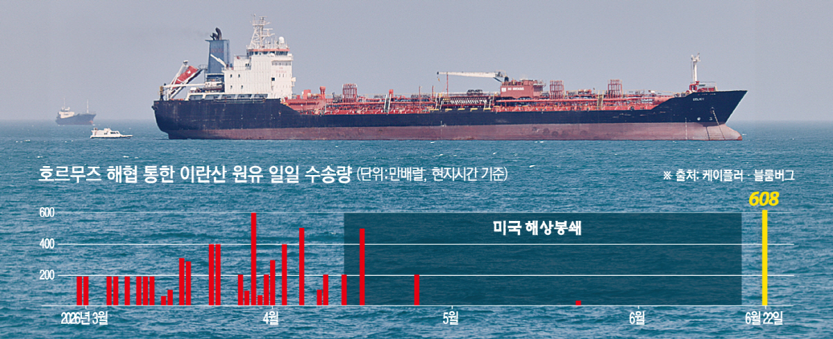 ▲이란 반다르아바스 인근 호르무즈 해협에 지난달 2일(현지시간) 한 유조선이 정박해 있다. (반다르아바스(이란)/AP뉴시스)