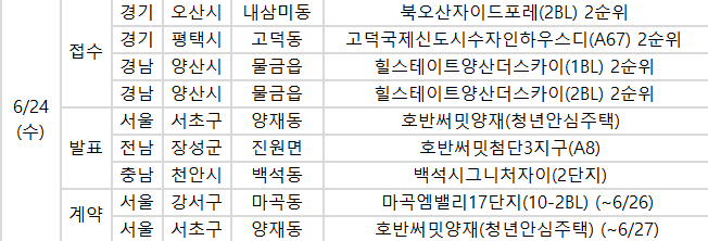 ▲24일 청약 관련된 일정. (사진제공=부동산114)