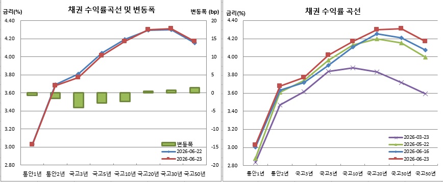 (금융투자협회)