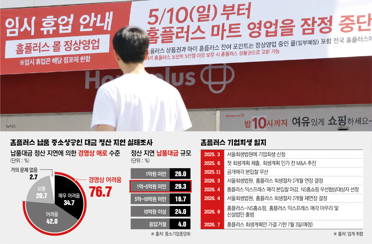 ▲홈플러스 현황 및 기업회생 일지 (이투데이 그래픽팀=신미영 기자)