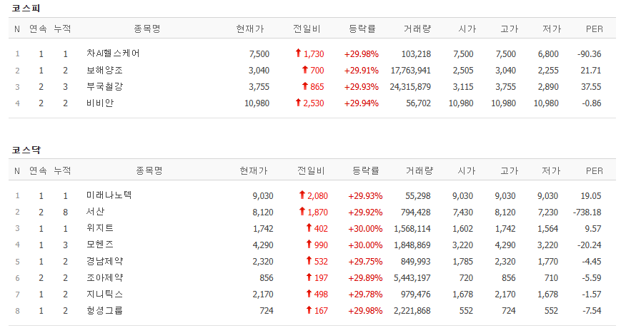 ▲▲23일 코스피, 코스닥 시장 상한가 종목. (출처=네이버페이증권)